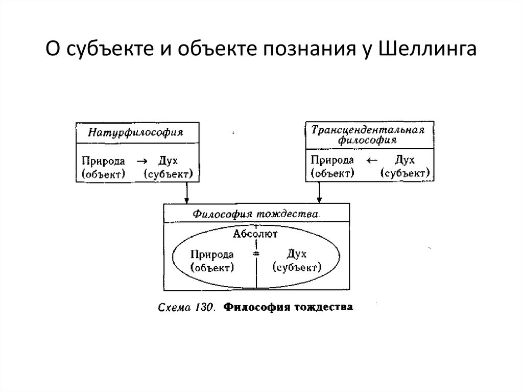 Философия шеллинга презентация