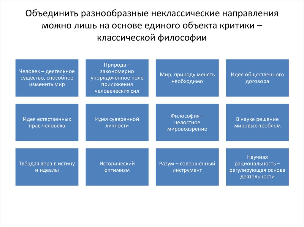 Основные направления неклассической философии ответ. Неклассическая философия таблица. Классическая и постклассическая философия. Школы неклассической философии. Постклассическая философия таблица.