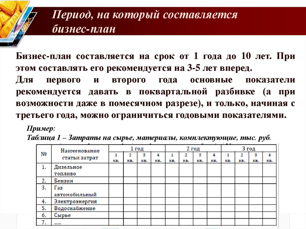 Бизнес план составляется на срок