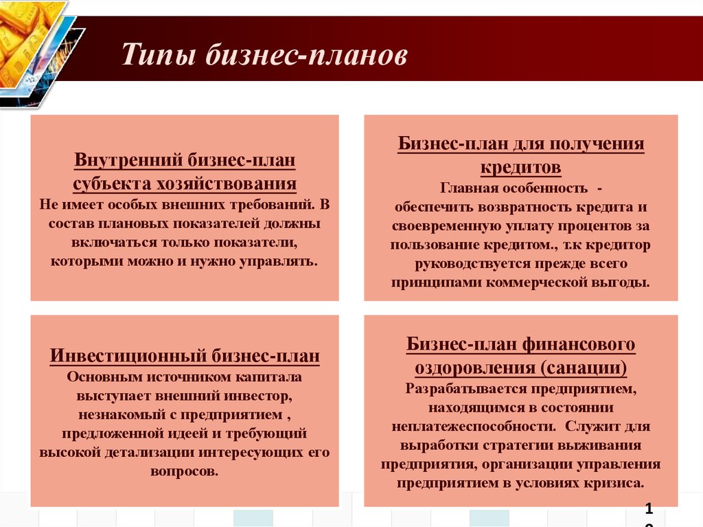 Виды бизнес планов структура бизнес плана