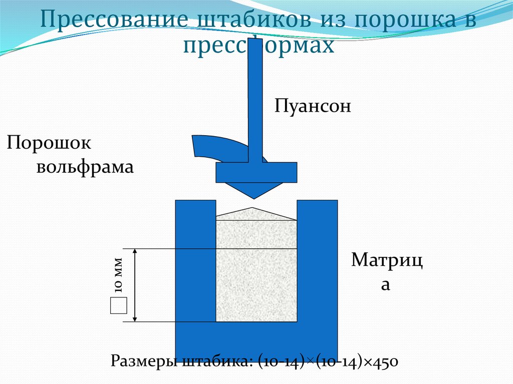 Прессование. Прессование порошков. Спекание и прессование порошковых материалов. Компактирование порошков. Технология производства вольфрама.