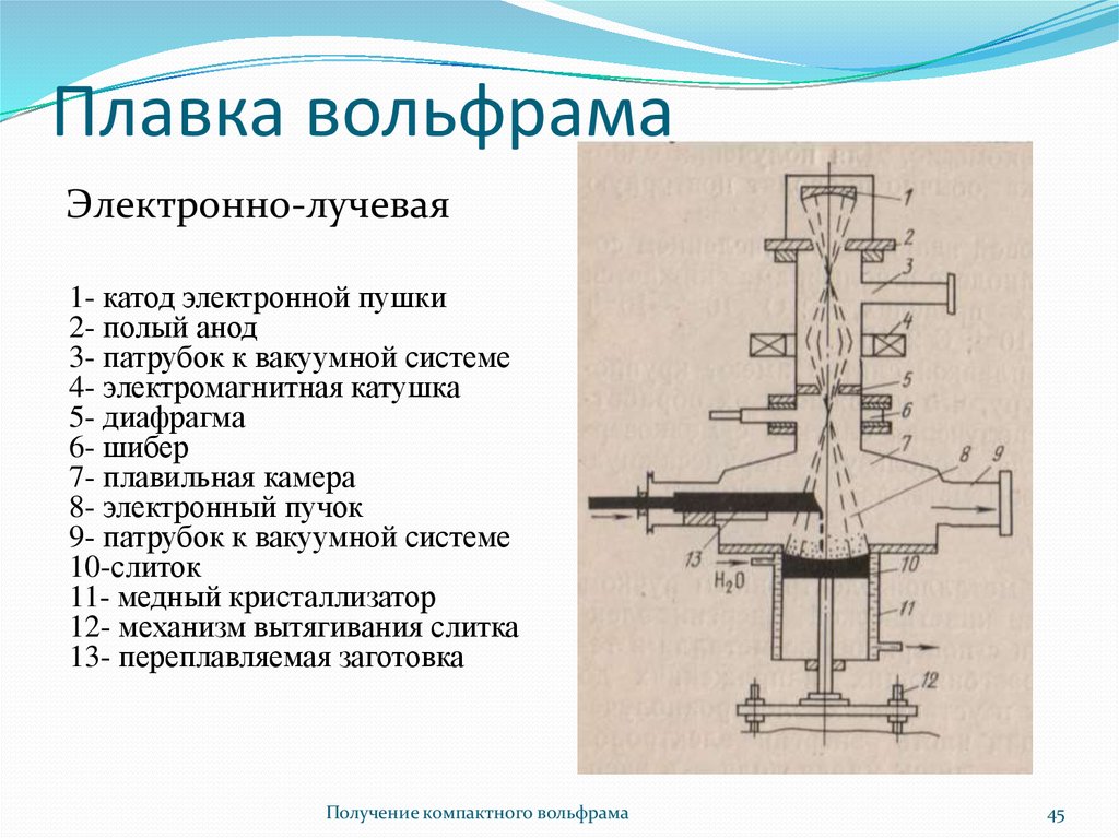 Технологическая схема получения вольфрама