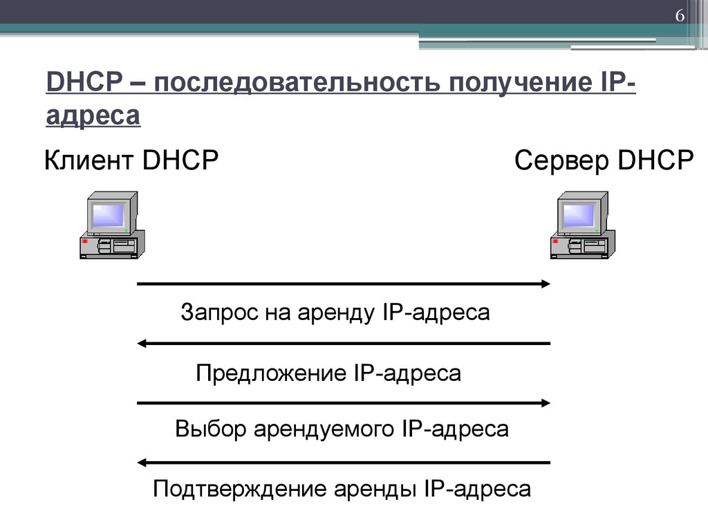 Адреса обмена. Этапов получения IP-адреса по DHCP. Протоколы для получения IP адреса. Этапы DHCP. DHCP получение адреса.