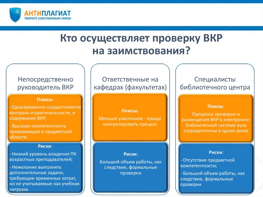 Лица осуществляющие проверку