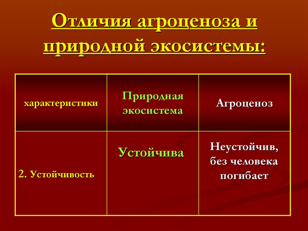 Презентация агроэкосистемы и урбоэкосистемы