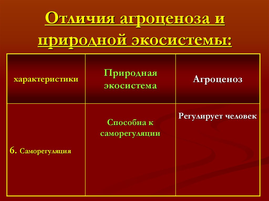 Представленная на рисунке агроэкосистема отличается от природной экосистемы тем что и