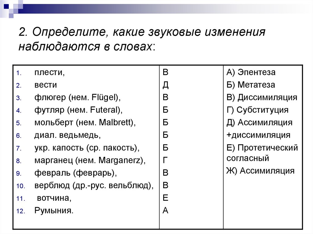 Какие изменения наблюдаются