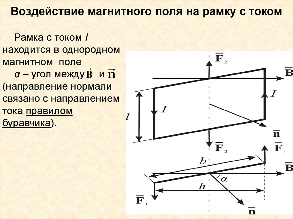 Направление тока в однородном магнитном поле. Магнитное поле квадратной рамки с током. Рамка с током в однородном магнитном поле. Нормаль к рамке с током. Рамка с током в магнитном поле.