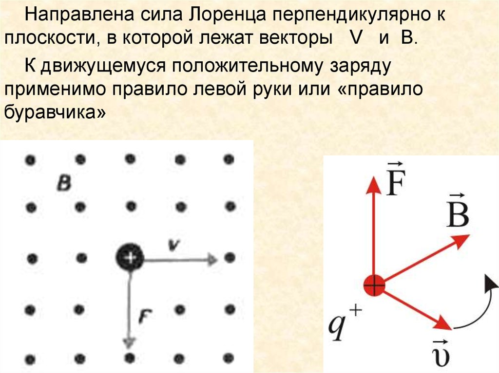 Правило для определения направления силы лоренца