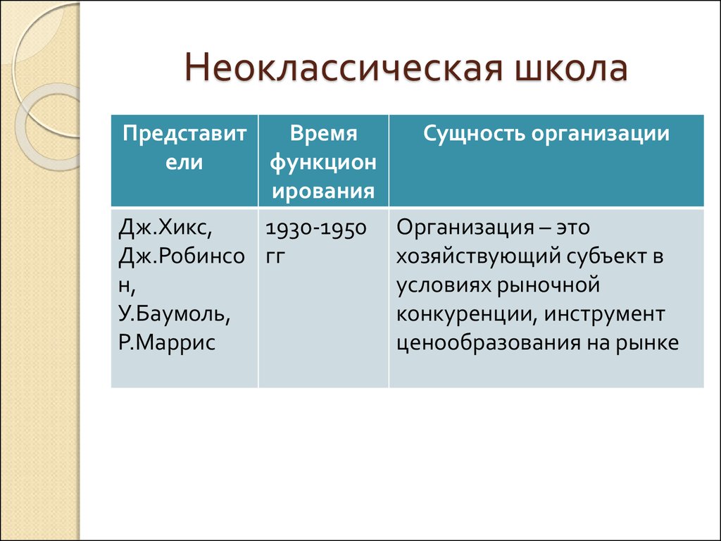 Неоклассическая школа презентация