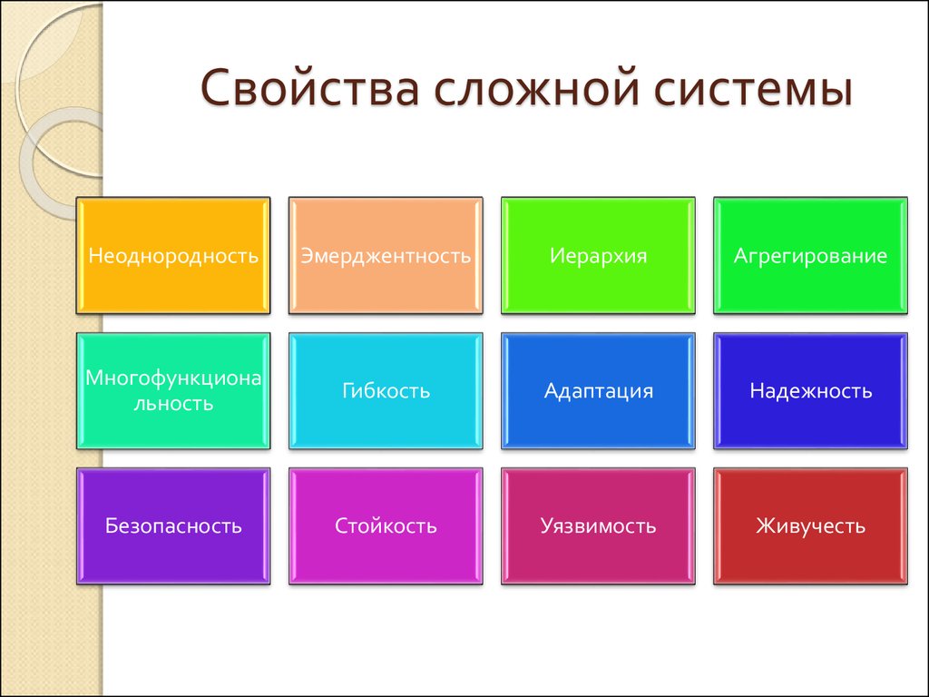 Обладать сложный. Свойства сложных систем. Признаки сложных систем. Особенности сложных систем. Сложные системы основные признаки.