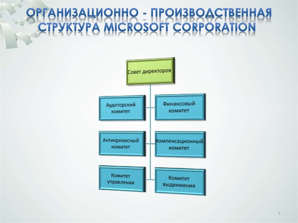 Организационно - производственная структура Microsoft Corporation