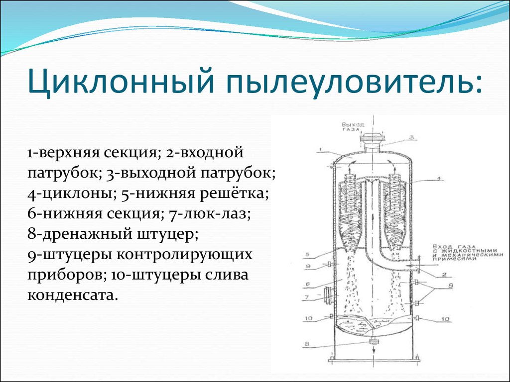 Оборудование строение. Циклонный газовый пылеуловитель ГП-144. ГП 144 циклонный пылеуловитель чертеж. Принцип схема очистки воздуха циклон. Циклонный пылеуловитель ГП 628.