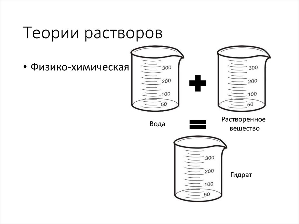 Химическая теория менделеева. Учение о растворах Менделеева. Менделеев теория растворов. Менделеев гидратная теория растворов. Гидратная теория растворов.