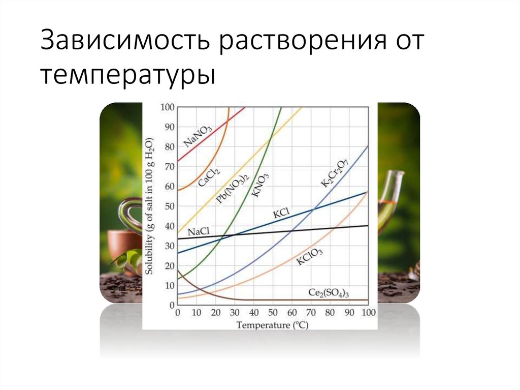 Зависимости от температуры из рисунка. Зависимость растворения от температуры. Растворимость веществ в зависимости от температуры. Зависимость растворимости от температуры. График растворимости веществ в зависимости от температуры.