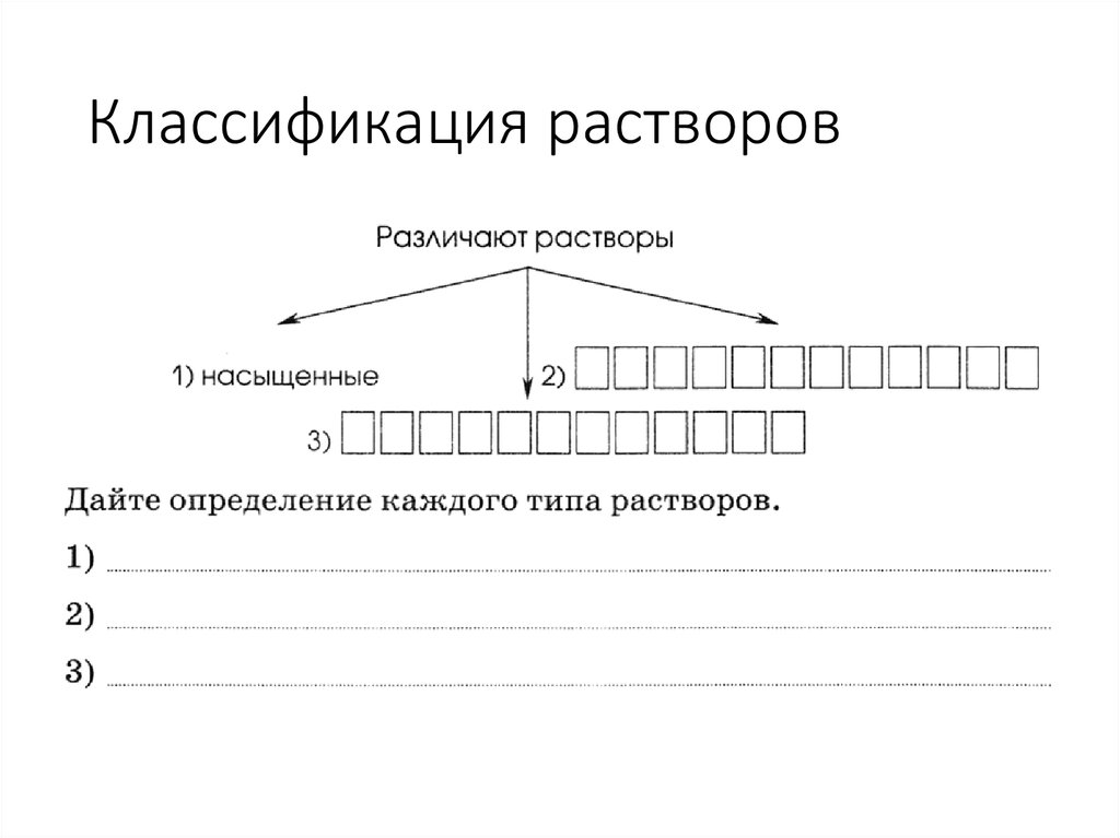 Классификация растворов