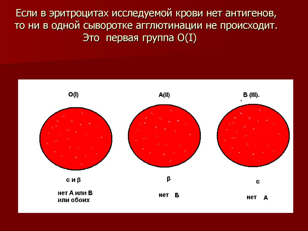 Определить группу крови тест. Реакция агглютинации резус фактор. Агглютинация эритроцитов в 1 и 2 группе крови. Агглютинация с 1 и 3 группой крови. Реакция агглютинации группы крови.