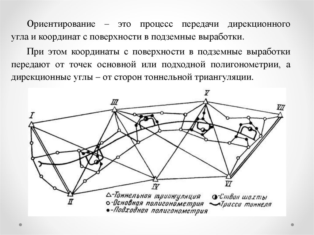 Опорные сети на поверхности. Триангуляция (геодезия). Полигонометрия в геодезии. Ориентирование подземных выработок методом двух шахт. Схемы подземной полигонометрии.