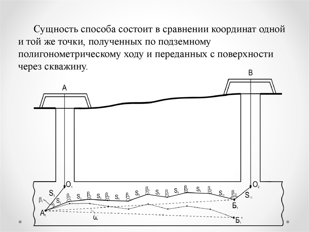 Сущность метода состоит. Ориентирование подземных выработок методом двух шахт. Ориентирование по способу двух шахт. Способы подземного ориентирования. Способы ориентирования горных выработок.