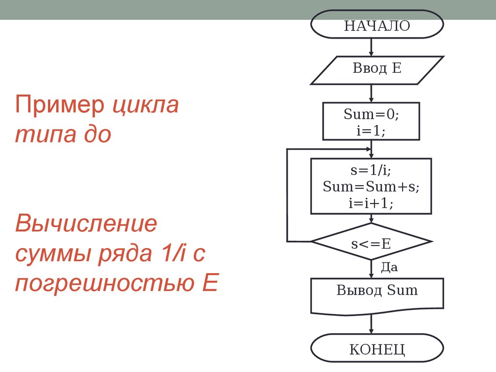 Блок схема цикла примеры