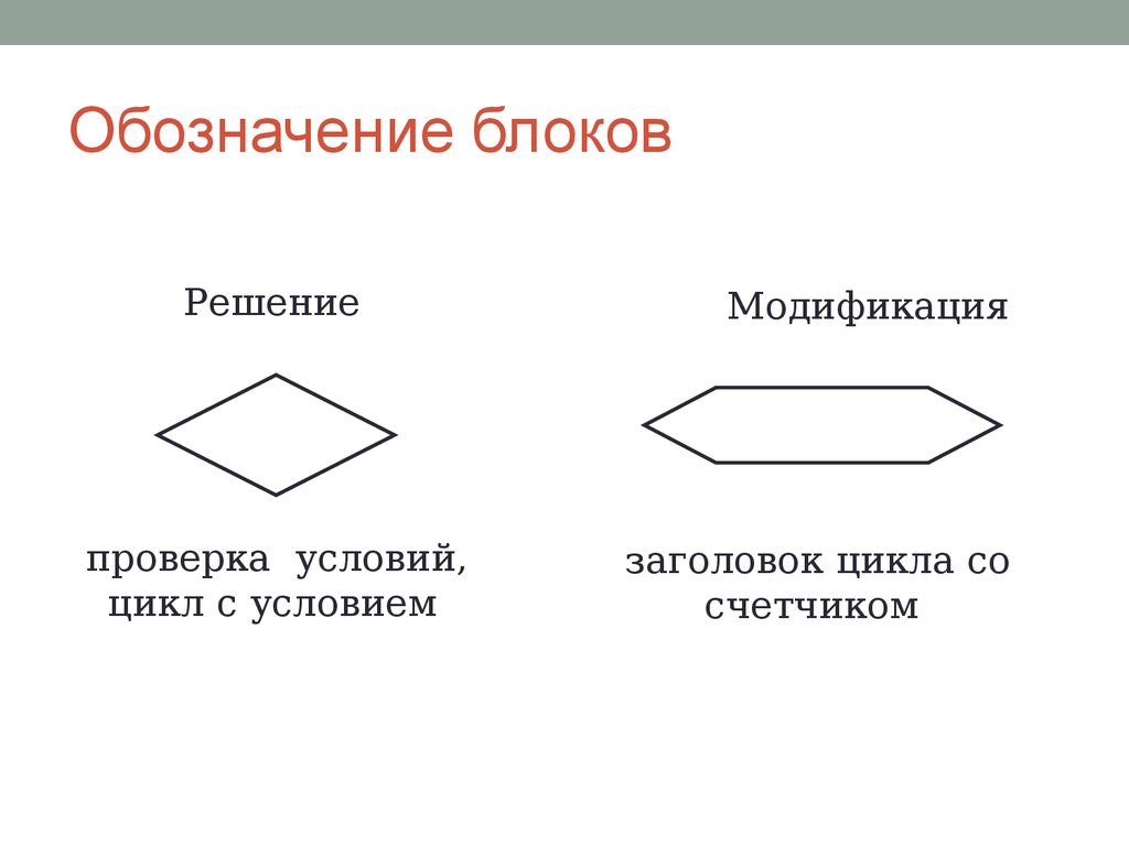 Обозначение блоков. Перечислите блочные символы.. Система символов блока. Фигурой обозначается блок процесс.