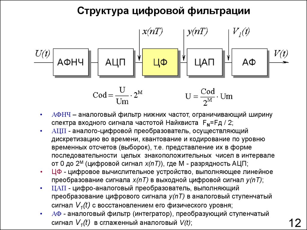 Структурная схема цифрового фильтра