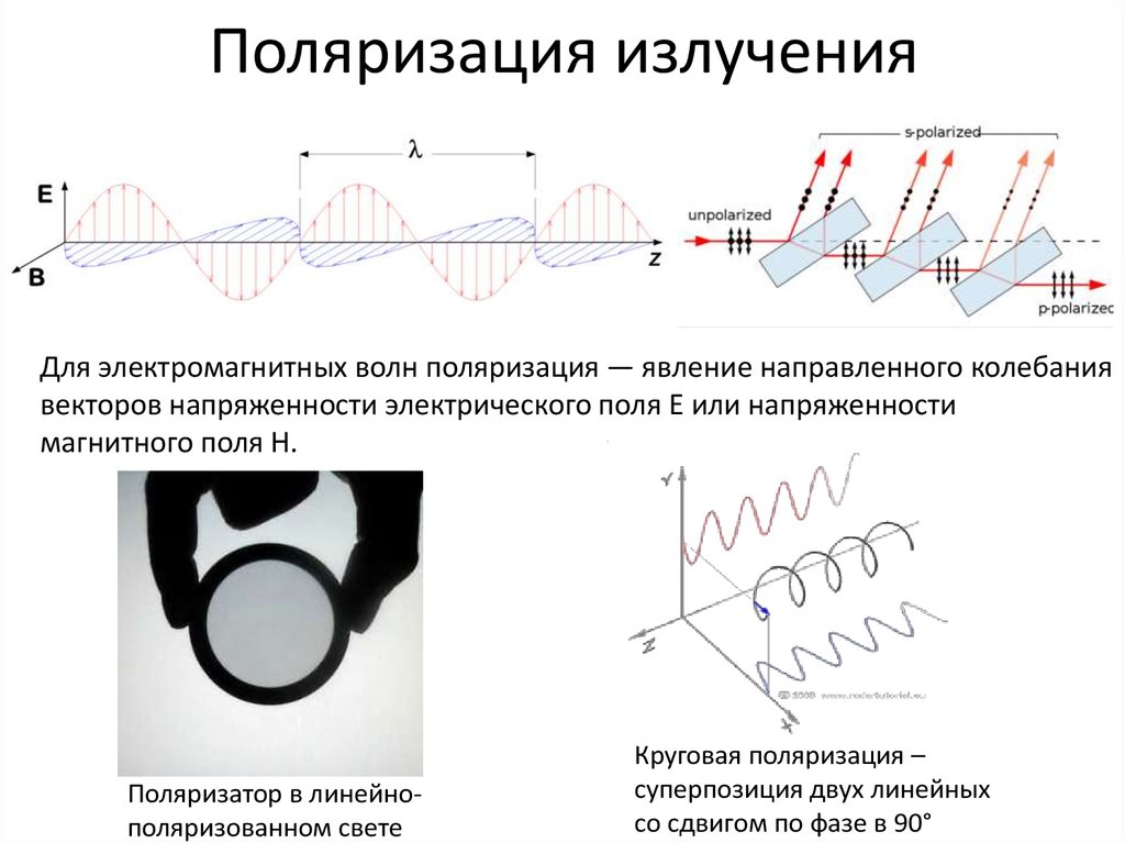 Поляризация как определить. Поляризация электромагнитных волн кратко. Круговая поляризация электромагнитных волн. Поляризация электромагнитного поля. Лазер источник поляризованного излучения.