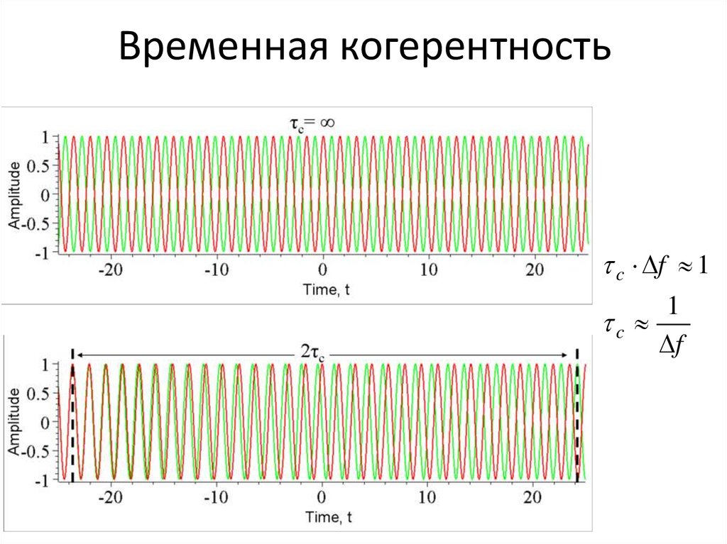 Когерентное пространство времен