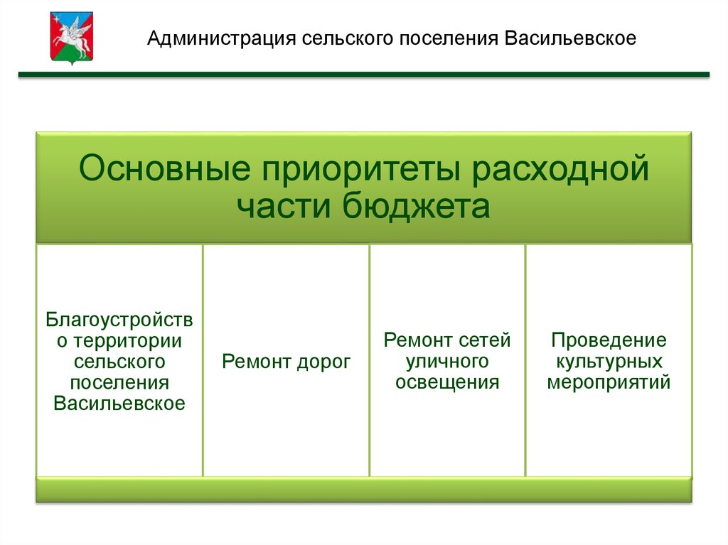 Отчет главы презентация