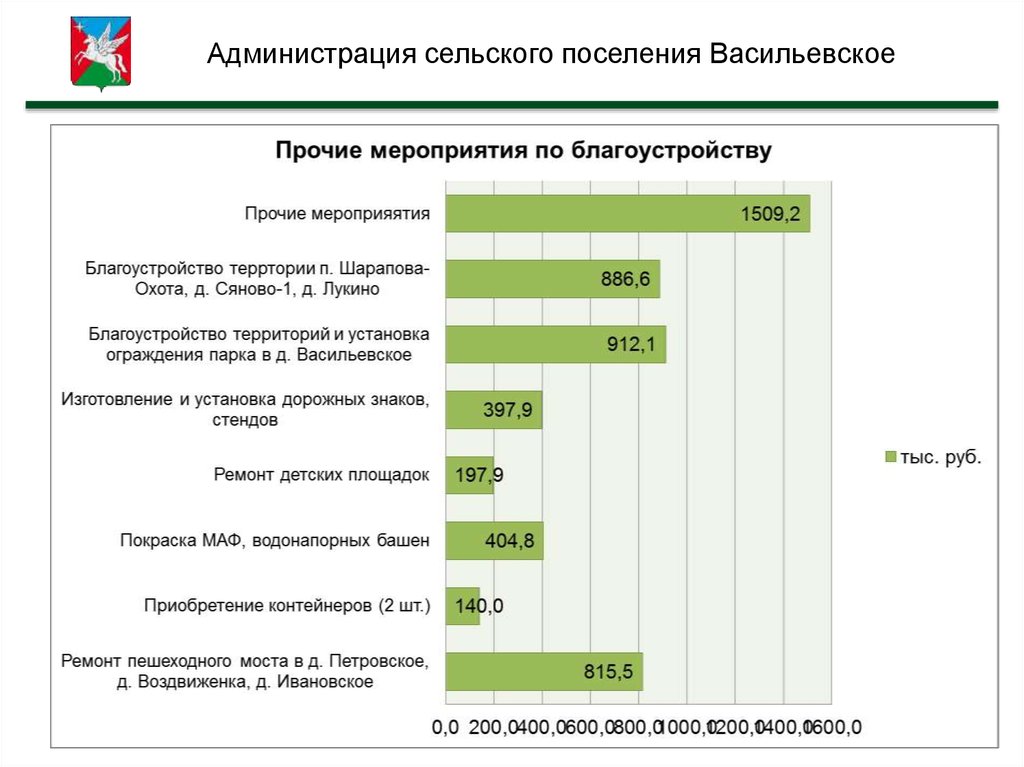 Работа главой сельского поселения. Отчет главы презентация. Об отчете главы администрации поселения. Отчет по благоустройству сельского поселения. Презентация отчет руководителя администрации.