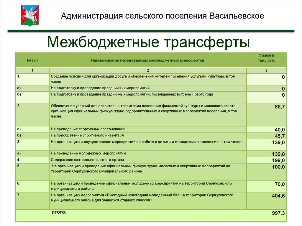 Вопросы главе сельского поселения