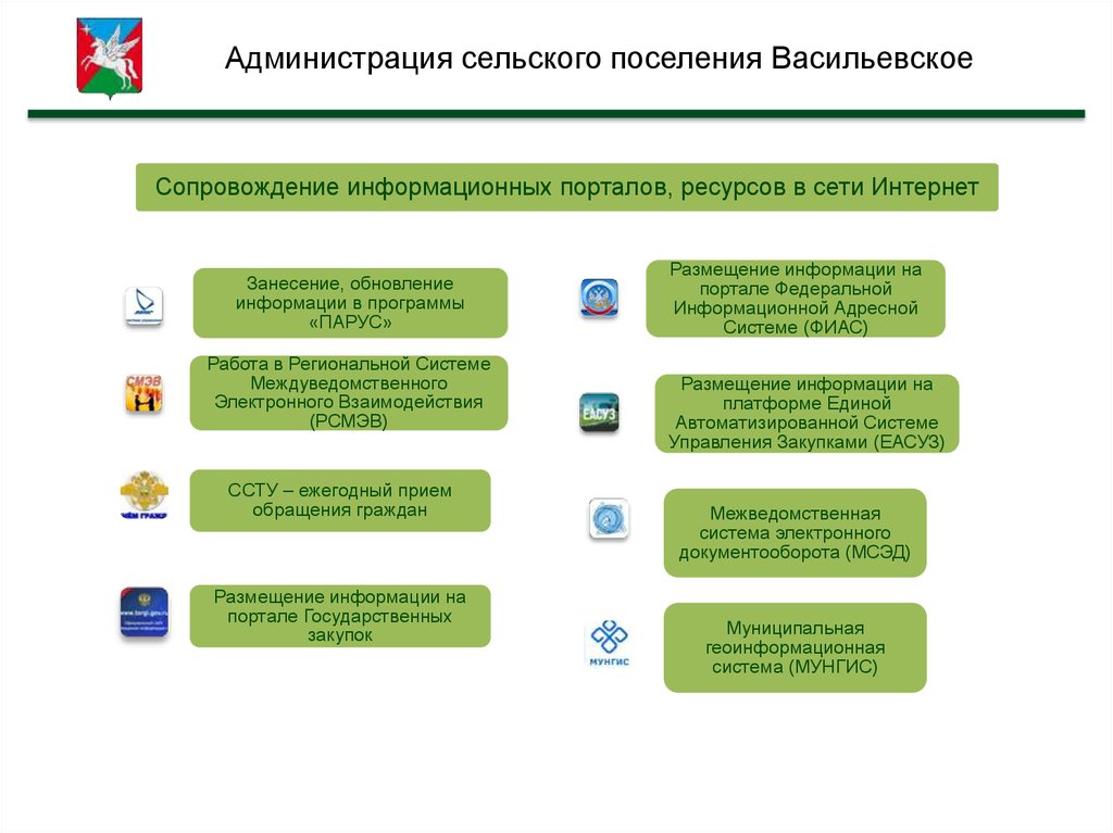 Презентация отчет главы муниципального образования