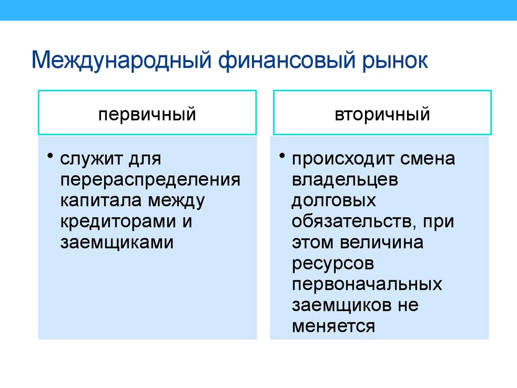 Проект финансовый рынок