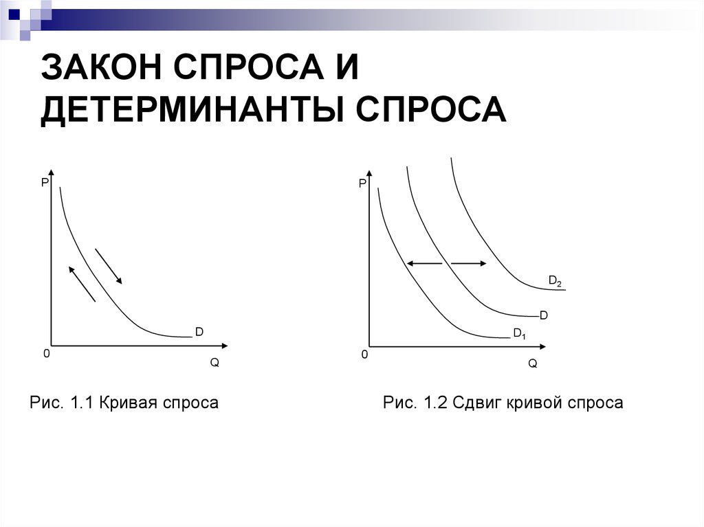 Спрос 7. Закон и кривая спроса. Спрос закон спроса. Закон спроса кривая спроса. Закон спроса график.