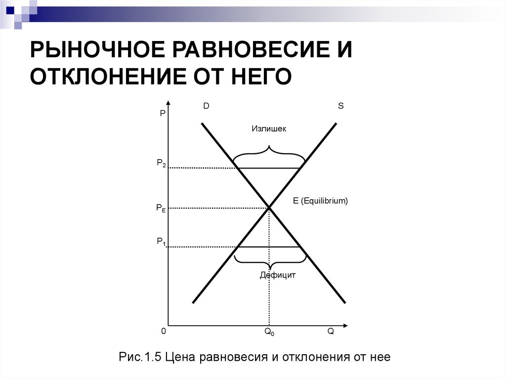 Рыночная система рыночное равновесие