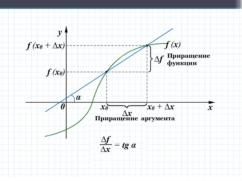 Приращение аргумента. Превращение аргумента и приращение функции. Приращение аргумента и функции по графику. Приращение аргумента и функции. Превращение функции и превращения аргумента.