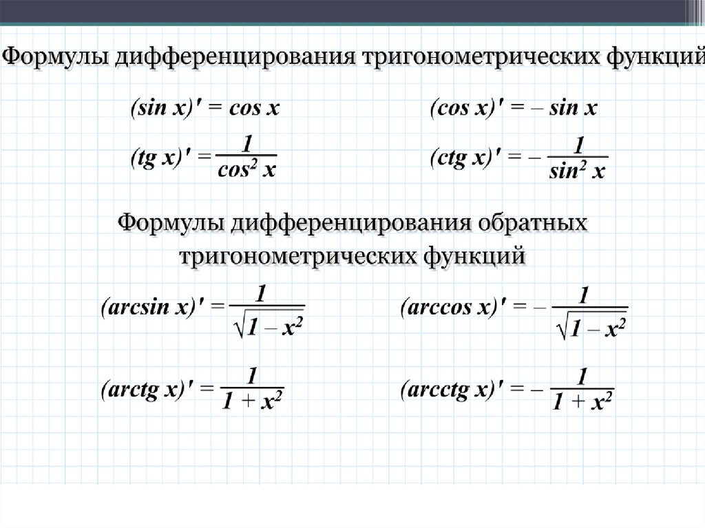 Формула функции sin. Формулы дифференцирования обратных тригонометрических функций. Формулы производной тригонометрических функций. Производные формулы дифференцирования. Производная функции формулы дифференцирования.