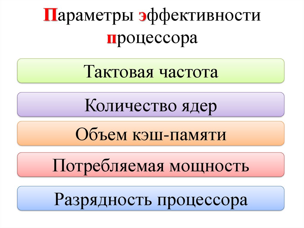 Параметры эффективности