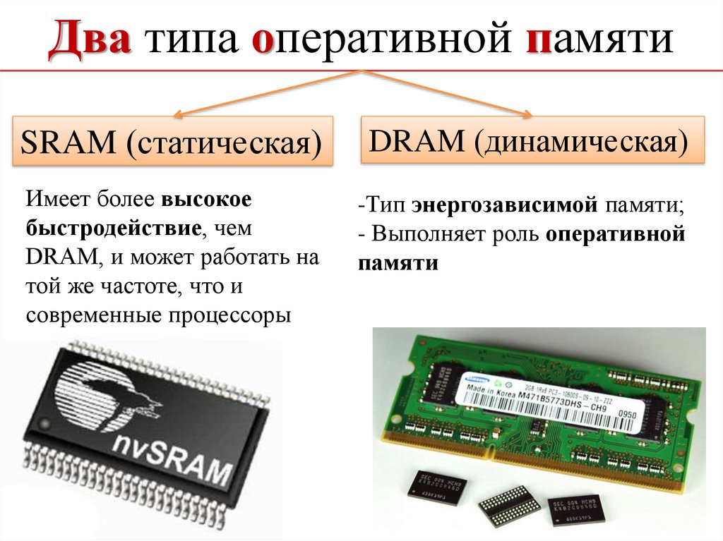 Оперативная память какую брать. SRAM Оперативная память. Тип оперативной памяти SRAM. Типы модулей оперативной памяти. Оперативная память ОЗУ SRAM Dram.