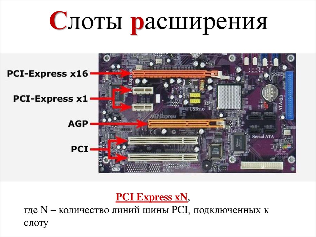 Pci definition. Слот шины PCI-Express. Разьемыматеринской платы PCI-Express x1. Слот шины PCI. Слоты расширения на материнской плате.