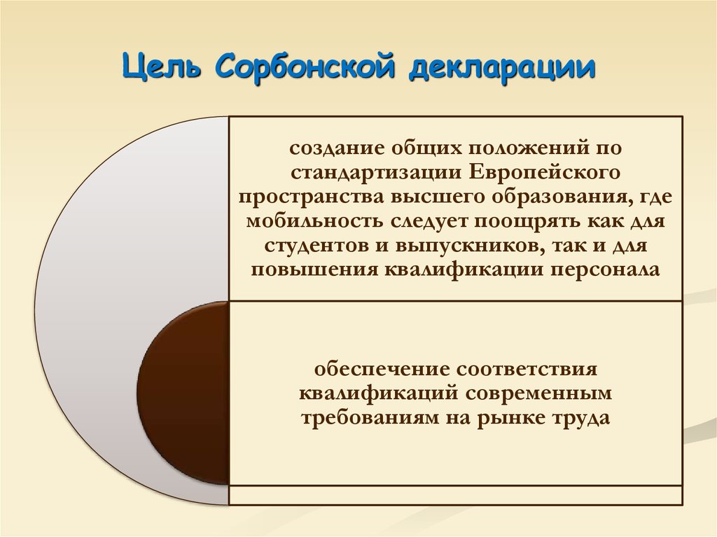 Создание общей. Цель Сорбонской декларации. Сорбонская декларация 1998 г.. Ключевые положения Сорбонской декларации. Сорбонская декларация 1998 основные положения.