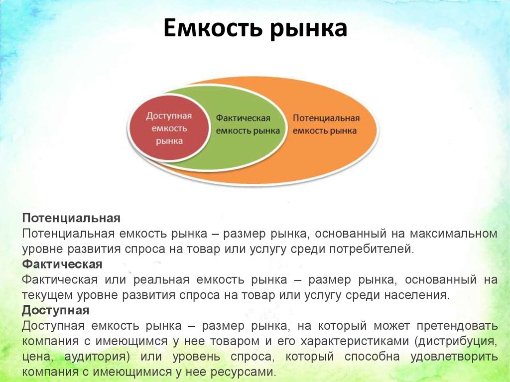 Емкость рынка в бизнес плане пример