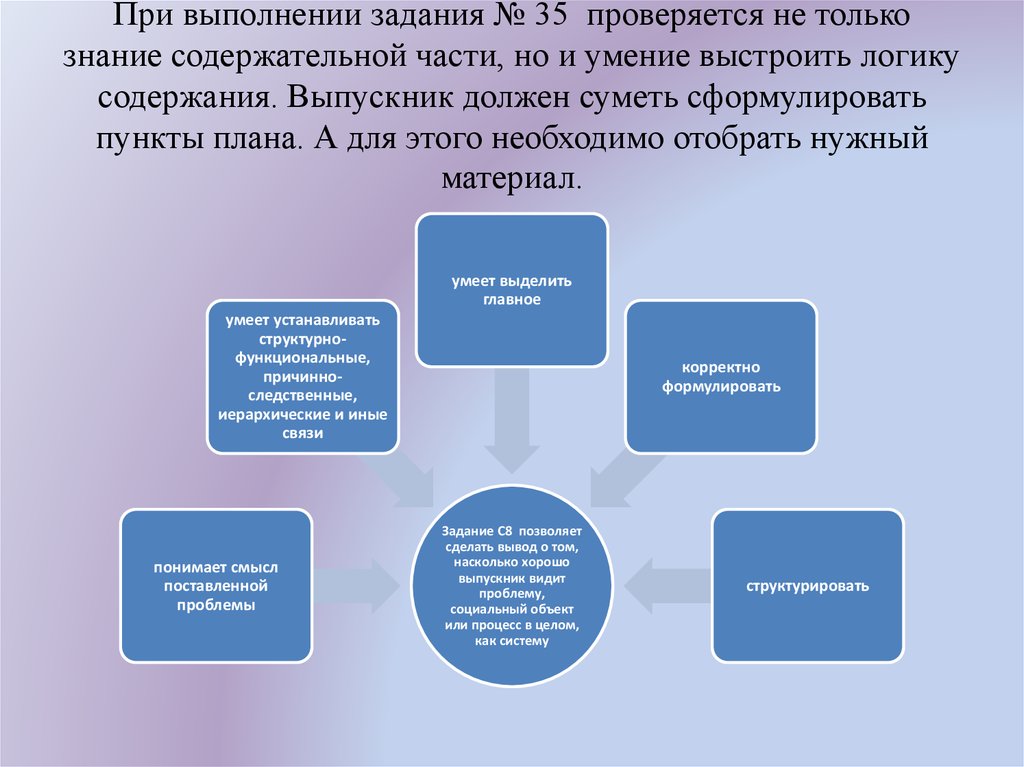 Девятиклассники получили задание составить развернутый план подраздела защита прав потребителей