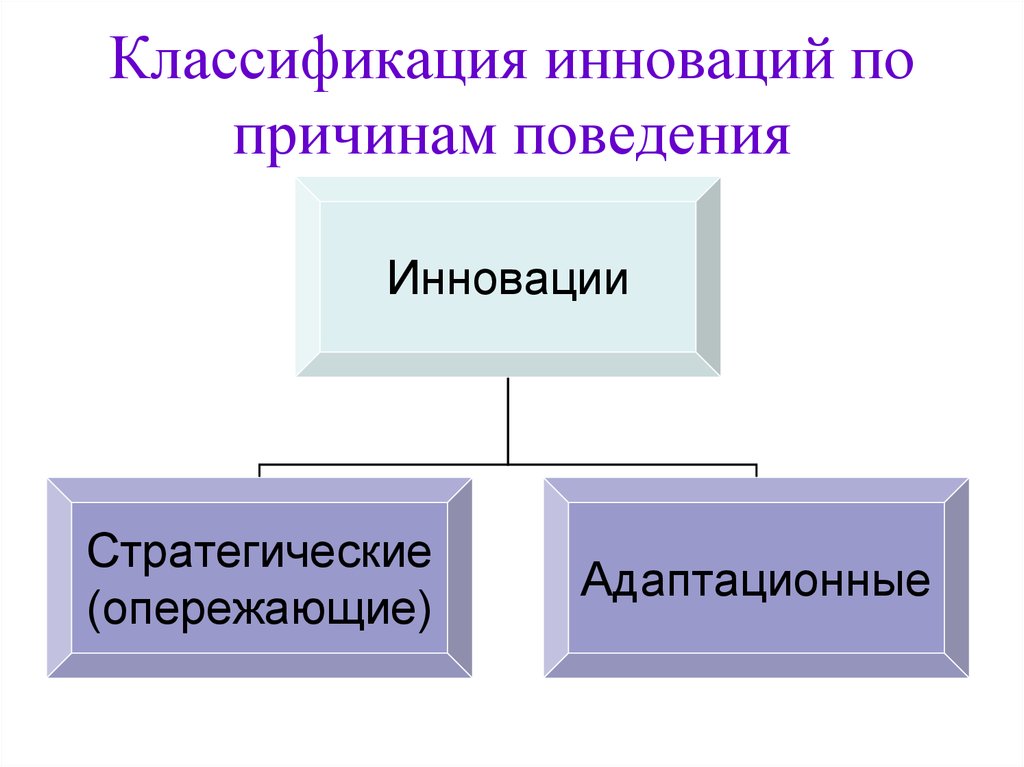 Признаки по которым классифицируются инновационные проекты