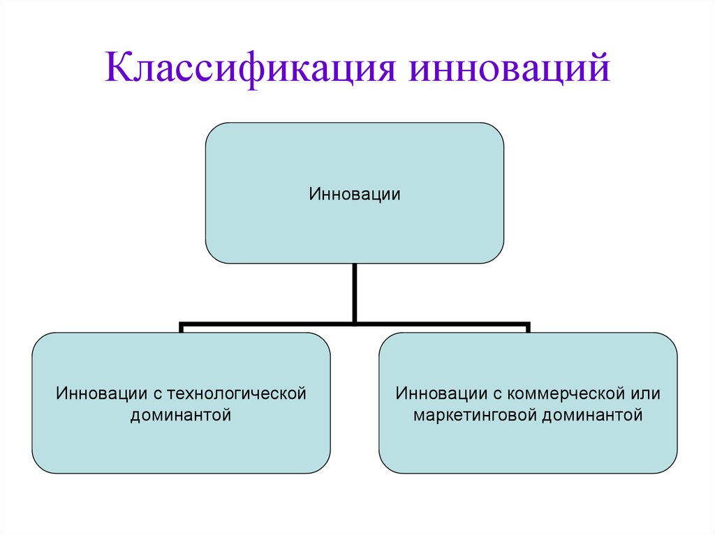 Признаки по которым классифицируются инновационные проекты