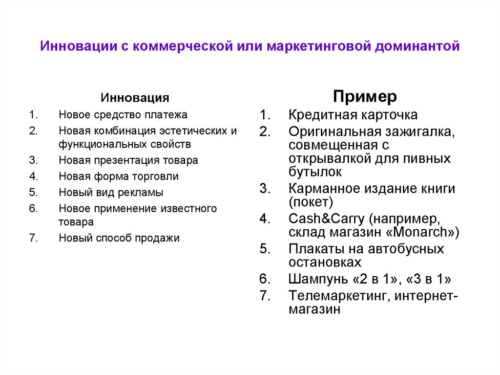 Инновации в маркетинге презентация