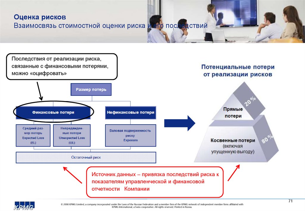 Оценка и управление рисками