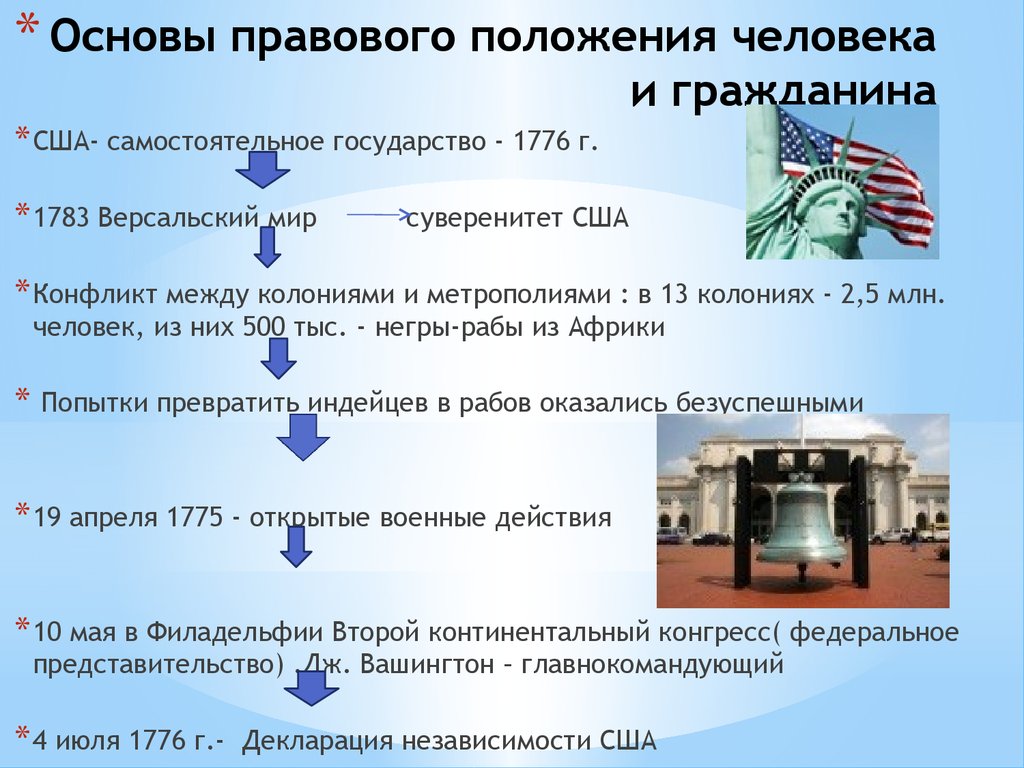 Признаки гражданина государства