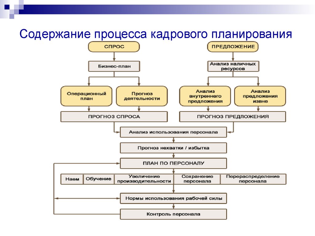 Планирование кадров предприятия