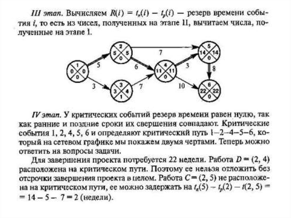 Сетевой график ранний срок